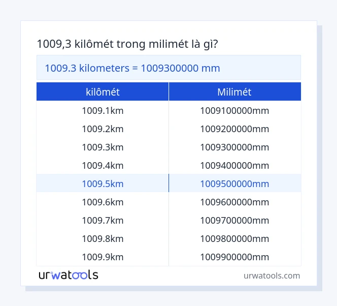 Bảng 1009.3 kilômét đến milimét