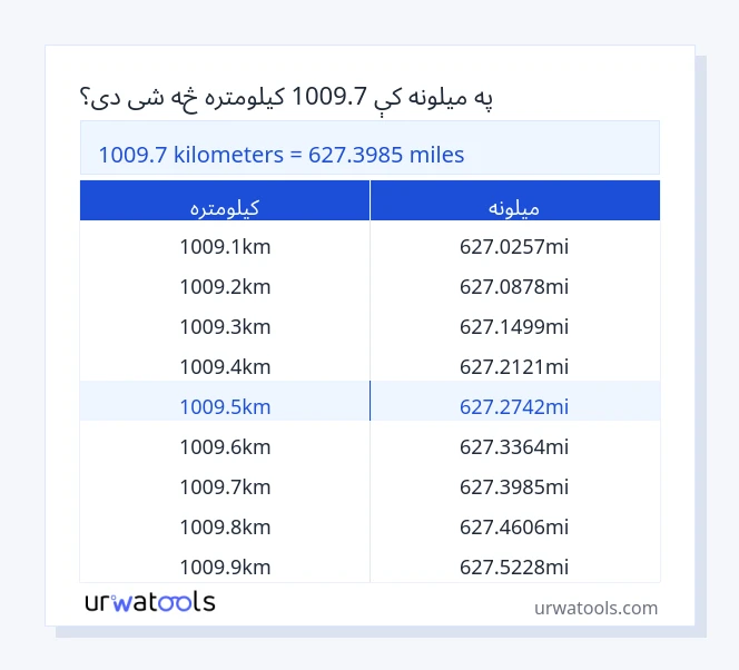 1009.7 کیلومتره څخه تر میلونه جدول پورې