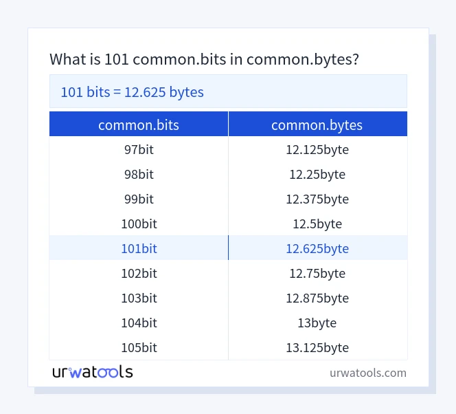 101 common.bits 至 common.bytes 表