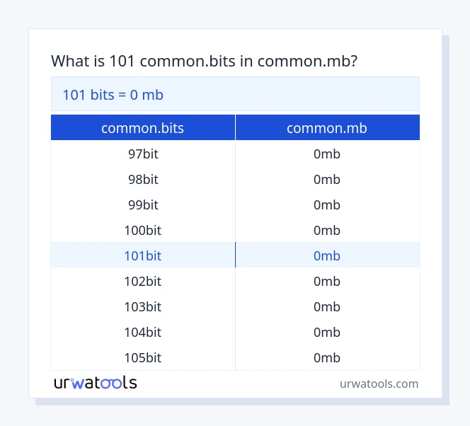 101 common.bits hanggang common.mb mesa