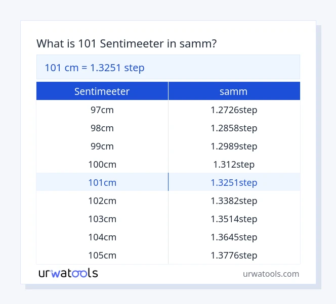 101 sentimeeter kuni samm tabel