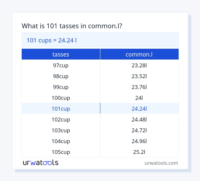 Taula 101 tasses a common.l