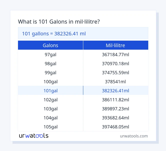 Taula 101 galons a mil·lilitre