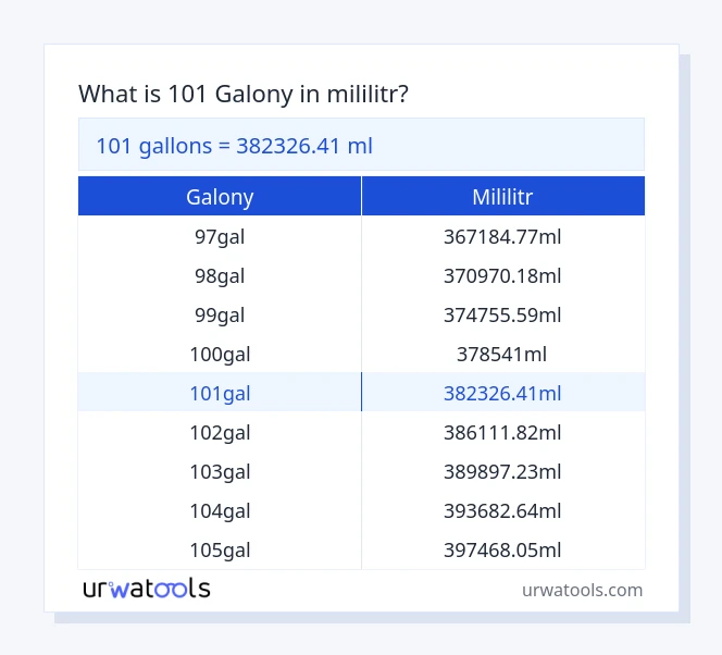 101 galony až mililitr tabulka