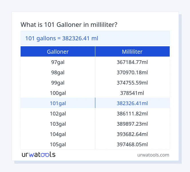 101 galloner til milliliter tabel