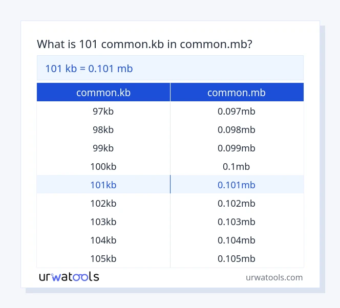 جدول 101 common.kb تا common.mb
