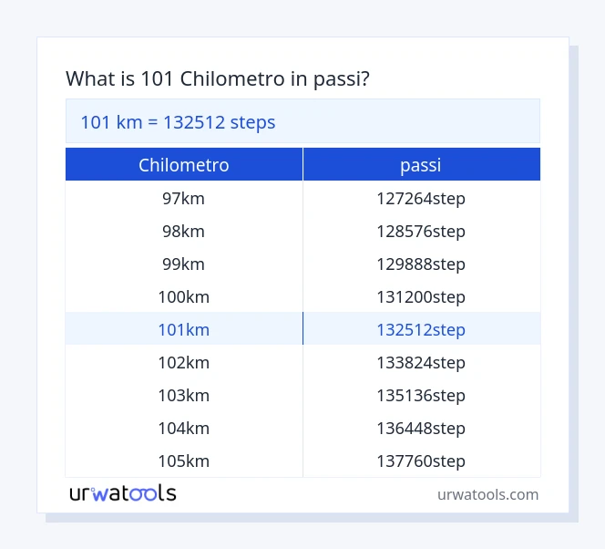 101 chilometro a passi tabella