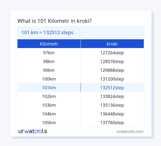 101 kilometr do kroki tabeli