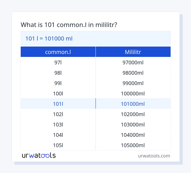 101 common.l až mililitr tabulka