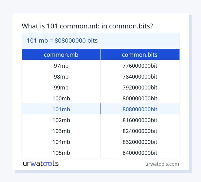 101 common.mb മുതൽ common.bits വരെയുള്ള പട്ടിക