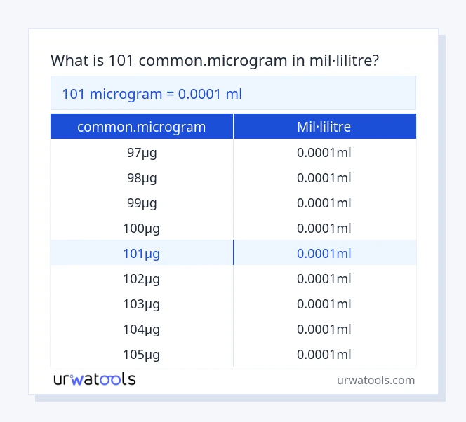 Taula 101 common.microgram a mil·lilitre