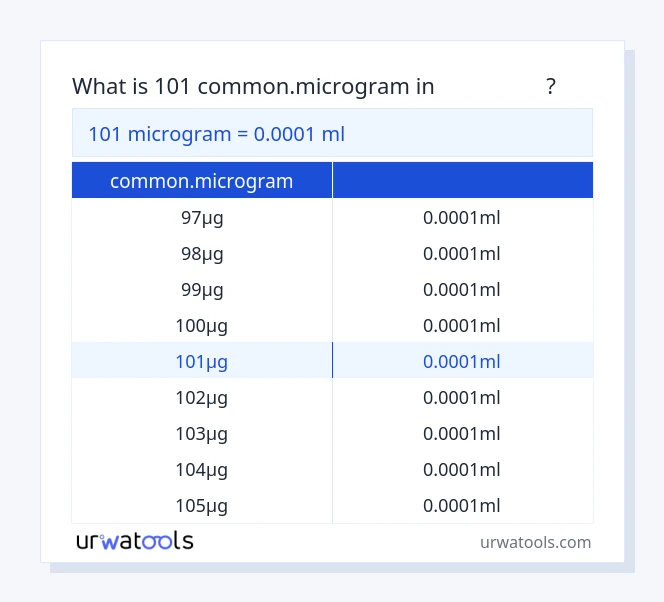 جدول 101 common.microgram تا میلی‌لیتر