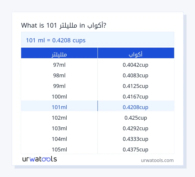 101 ملليلتر إلى أكواب جدول 101 ملليلتر إلى أكواب