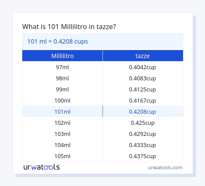 101 millilitro a tazze tabella
