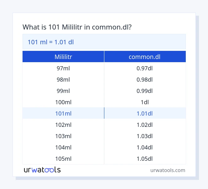 101 mililitr až common.dl tabulka