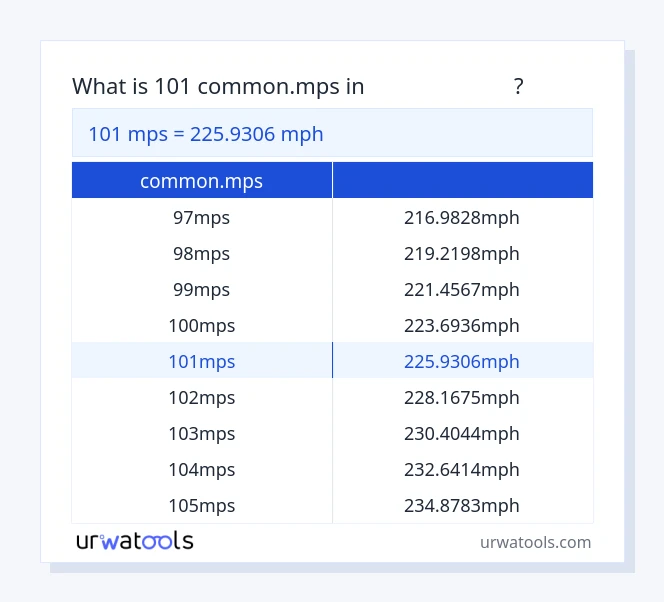جدول 101 common.mps تا مایل در ساعت