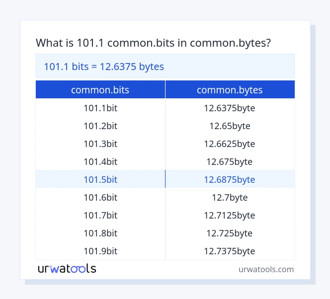 101.1 common.bits నుండి common.bytes పట్టిక వరకు