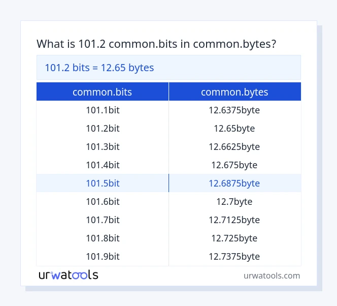 101.2 common.bits से common.bytes तालिका