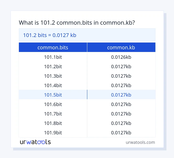 جدول 101.2 common.bits تا common.kb