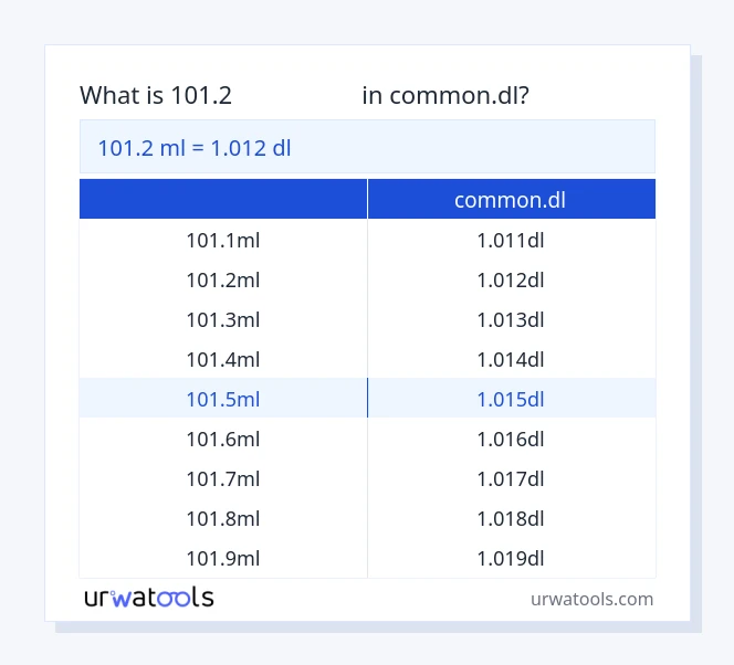جدول 101.2 میلی‌لیتر تا common.dl