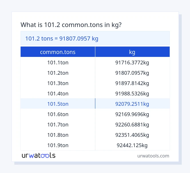 Taula 101.2 common.tons a kg
