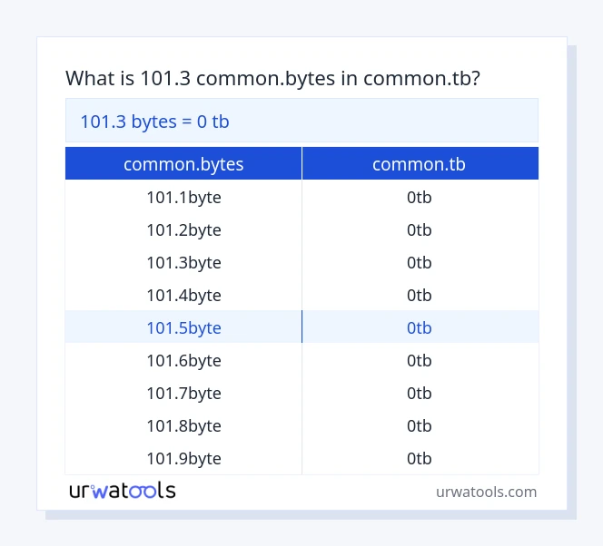 101.3 common.bytes hanggang common.tb mesa