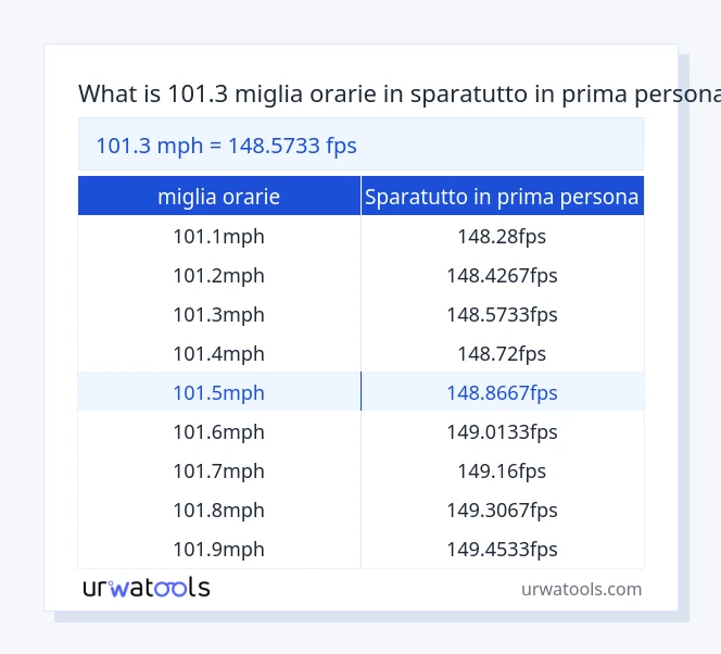 101.3 miglia orarie a sparatutto in prima persona tabella
