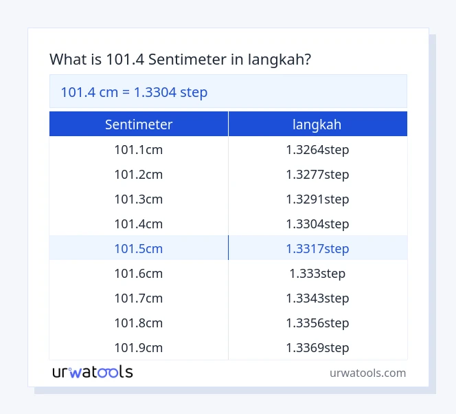 101.4 sentimeter hingga langkah jadual