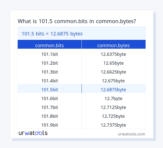 101.5 common.bits إلى common.bytes جدول 101.5 common.bits إلى common.bytes