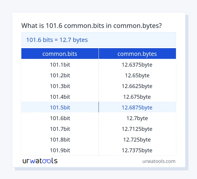 ตาราง 101.6 common.bits ถึง common.bytes