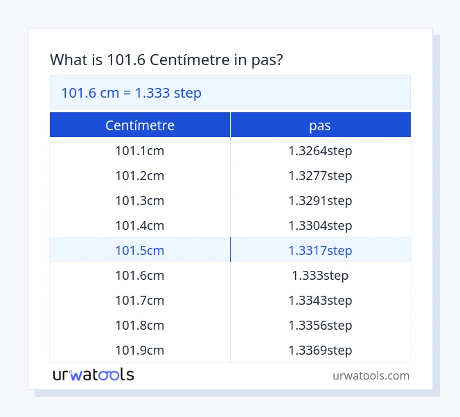 Taula 101.6 centímetre a pas