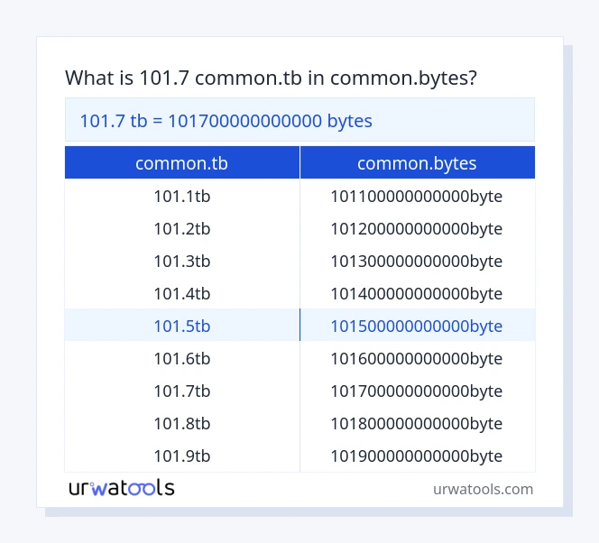 101.7 common.tb hanggang common.bytes mesa