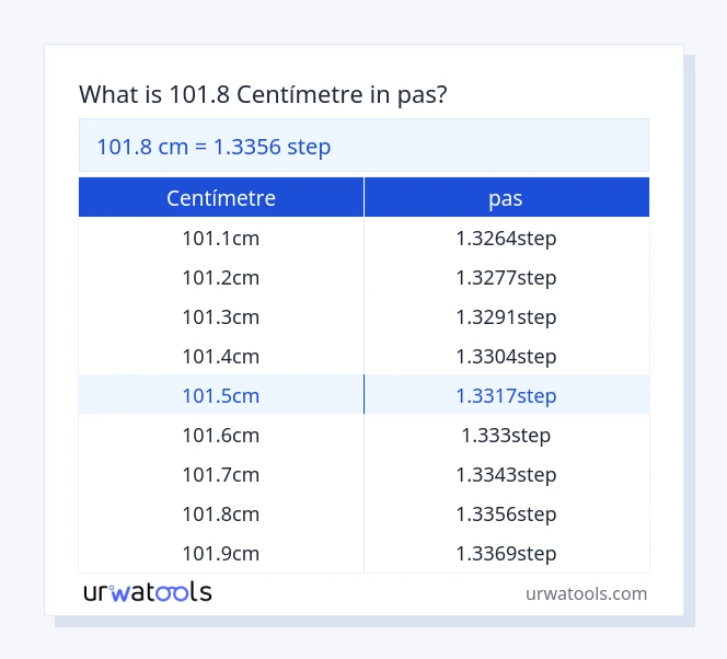 Taula 101.8 centímetre a pas
