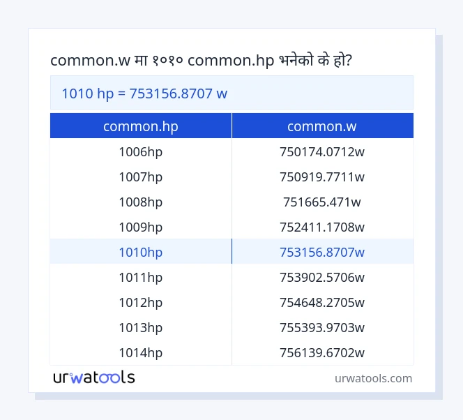 1010 common.hp देखि common.w तालिका