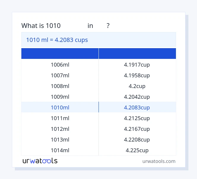 ตาราง 1010 มิลลิลิตร ถึง ถ้วย