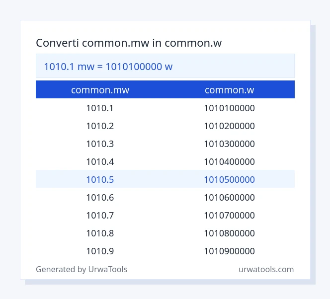 1010.1 common.mw a common.w tabella