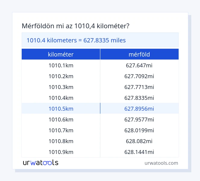 1010.4 kilométer - mérföld táblázat