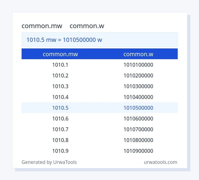 1010.5 common.mw முதல் common.w வரை அட்டவணை