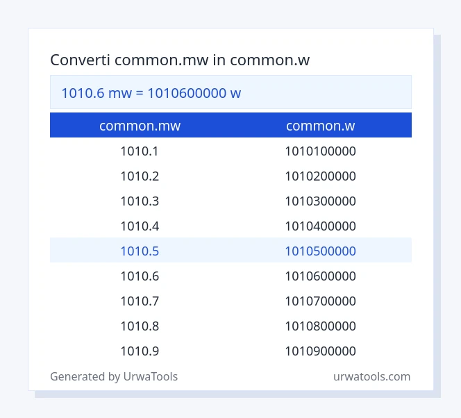 1010.6 common.mw a common.w tabella