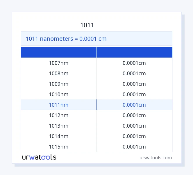 1011 நானோமீட்டர்கள் முதல் சென்டிமீட்டர் வரை அட்டவணை