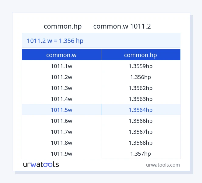 جدول 1011.2 common.w تا common.hp