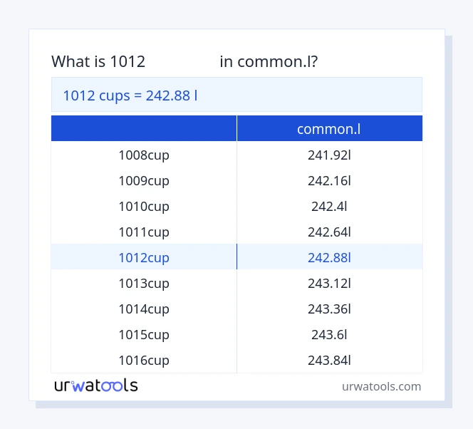 جدول 1012 فنجان‌ها تا common.l