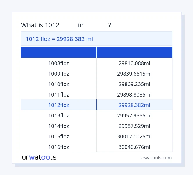 ตาราง 1012 ฟลอซ ถึง มิลลิลิตร
