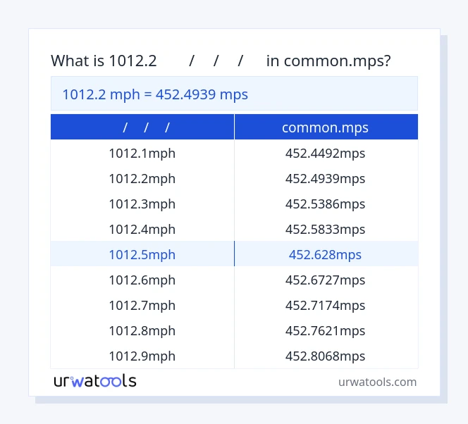 1012.2 മൈൽ/മീ/മീ/മീ മുതൽ common.mps വരെയുള്ള പട്ടിക