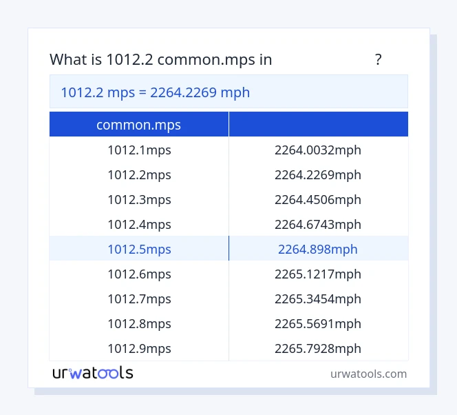 جدول 1012.2 common.mps تا مایل در ساعت