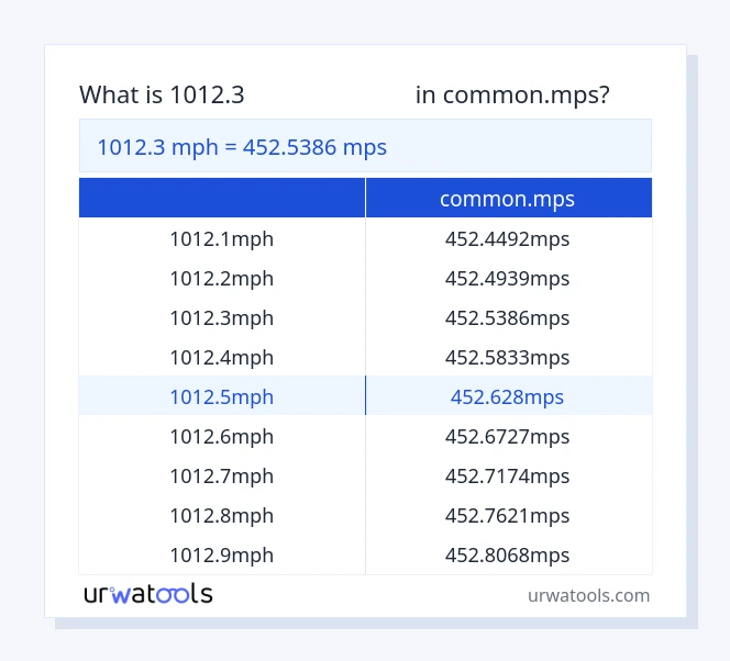 جدول 1012.3 مایل در ساعت تا common.mps