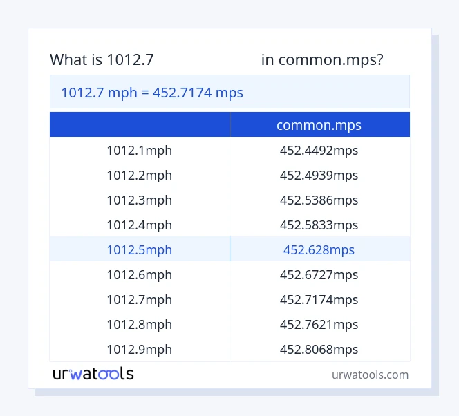 جدول 1012.7 مایل در ساعت تا common.mps