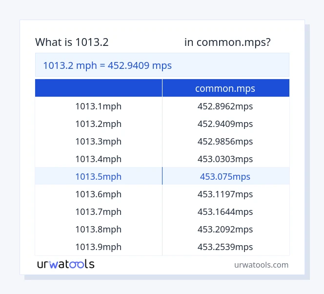جدول 1013.2 مایل در ساعت تا common.mps