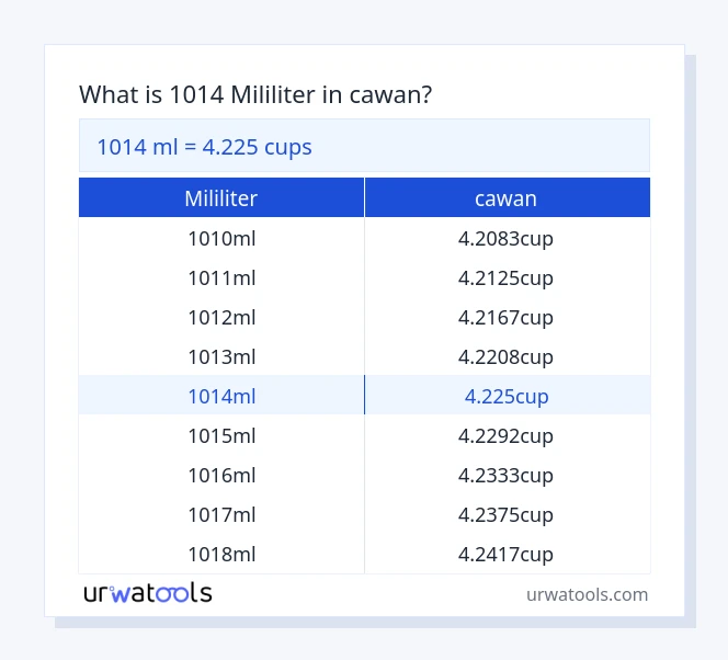 1014 mililiter hingga cawan jadual