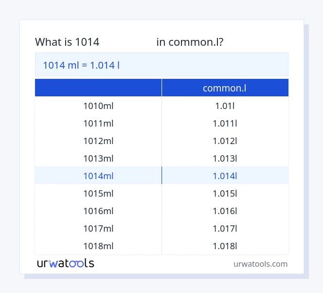 جدول 1014 میلی‌لیتر تا common.l